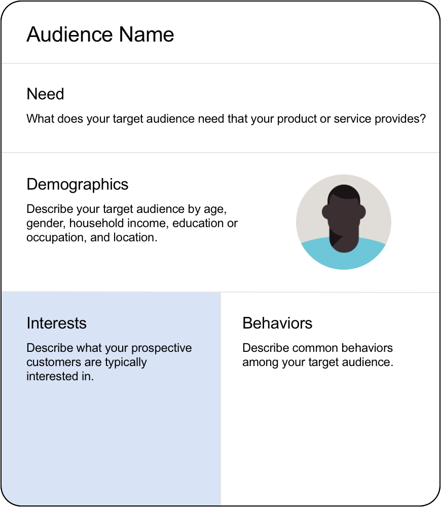 AB Media USA – Digital Marketing Agency | 3 Tips for Creating Successful Ads Creating Successful Ads - Know your audience - down to the last detail