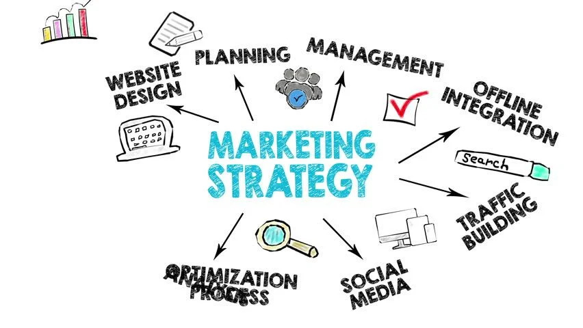 AB Media USA – Digital Marketing Agency | Add Value to your Business Highlight your work with a strong marketing strategy.
