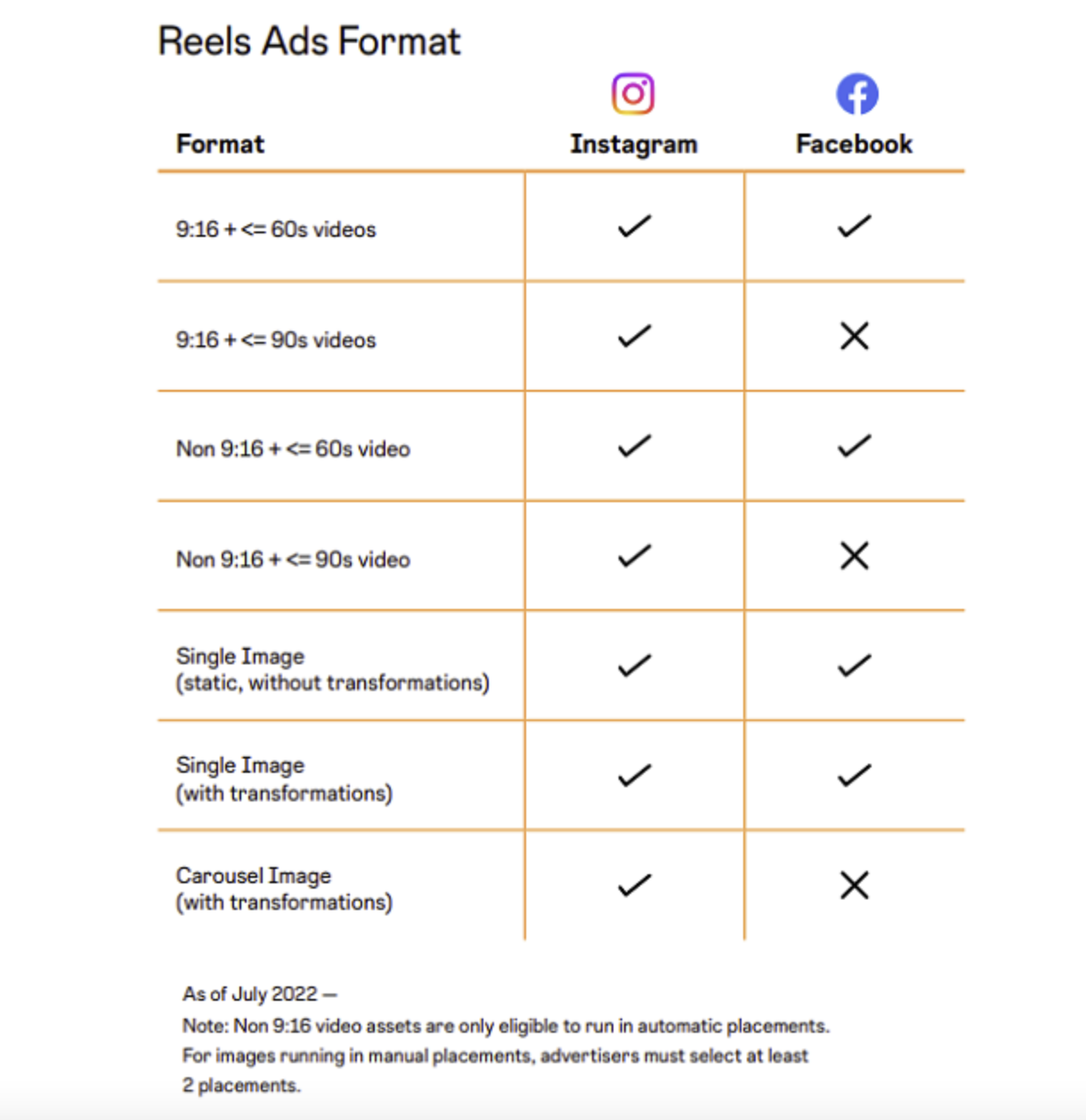 AB Media USA – Digital Marketing Agency | New Marketing Tips for Instagram Reels Instagram Provides New Marketing Tips for Instagram Reels
