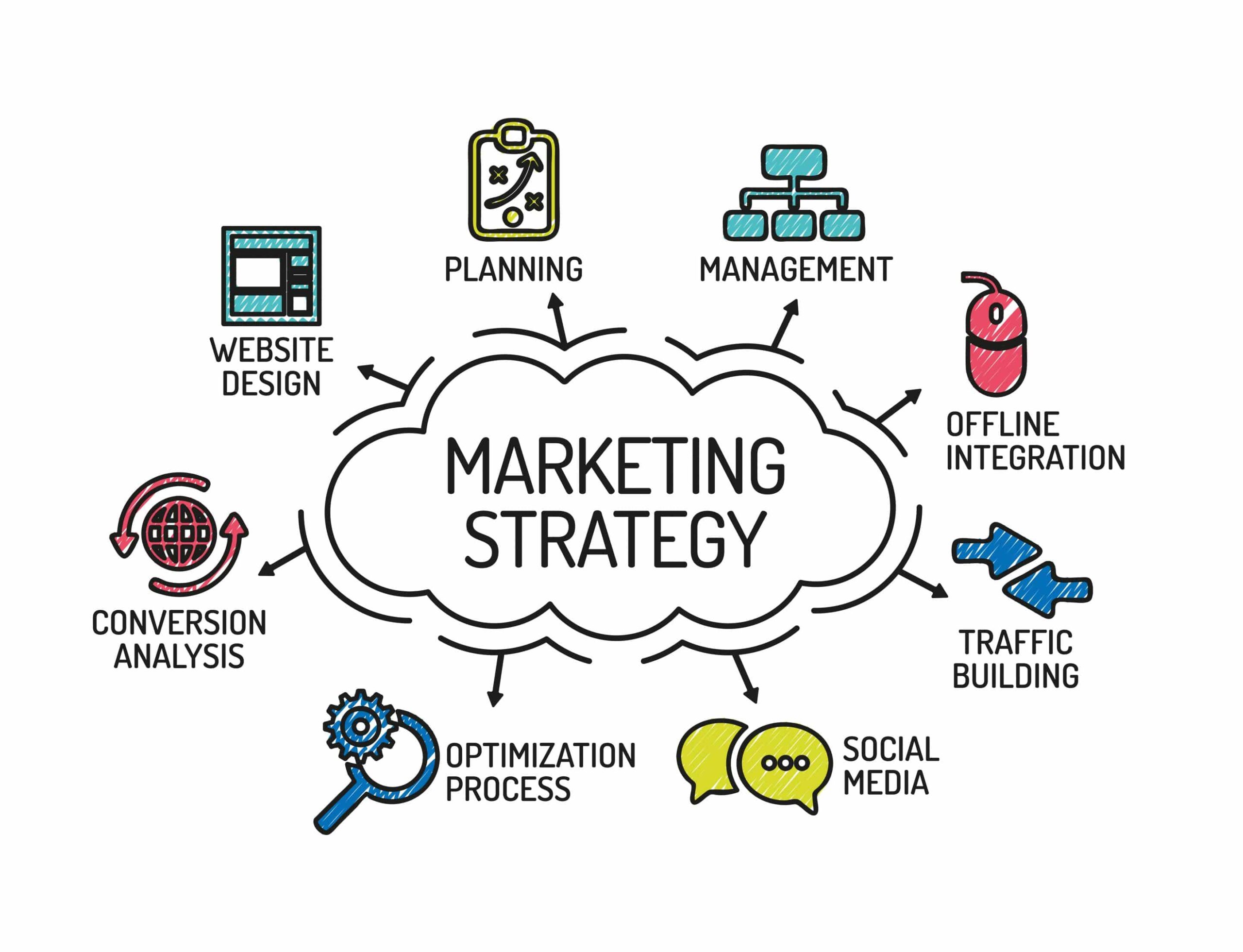 AB Media USA – Digital Marketing Agency | Marketing Strategies for 2023 Marketing Strategies for 2023
